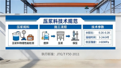大关本地工厂讲解：说一遍公路压浆料和铁路压浆料的区别