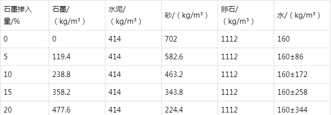 大关防静电水泥砂浆怎么做(附配比及施工方法)